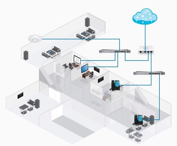 USG-BR - Integração