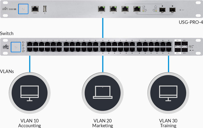 USG-PRO-4-BR - Suporte