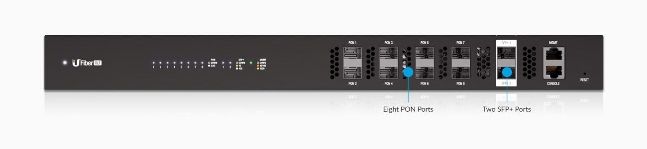 UF-OLT-BR - Conectividade