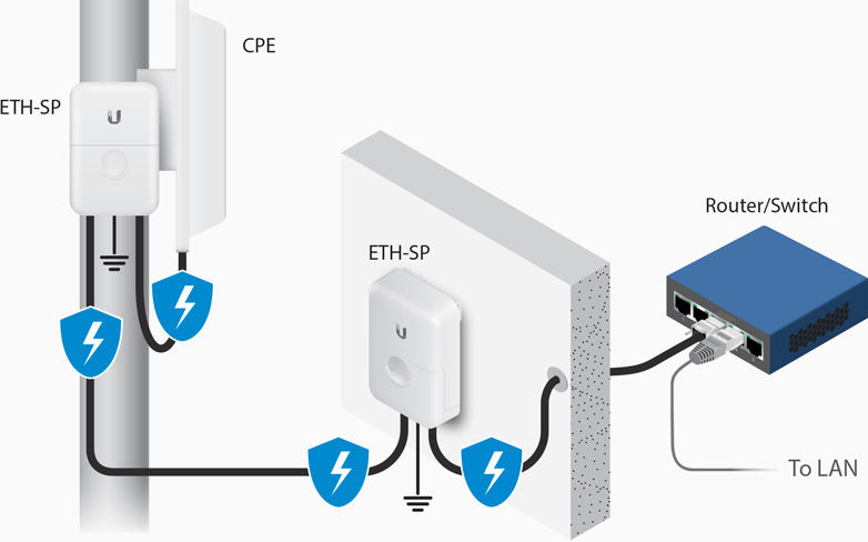 ETH-SP-G2 - Proteção Externa