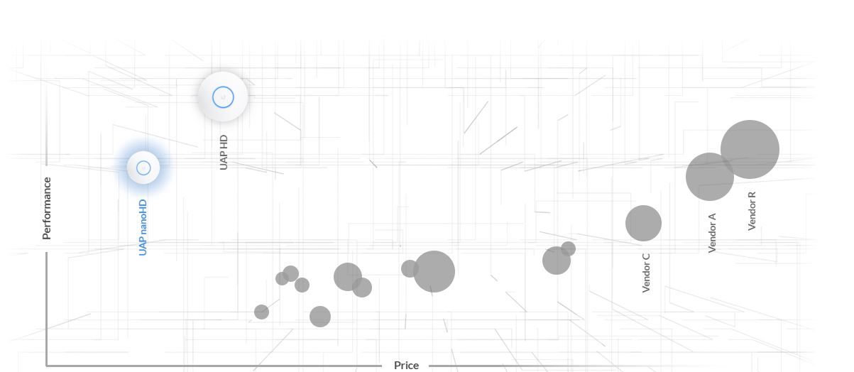 UAP-NANOHD-BR - Desempenho