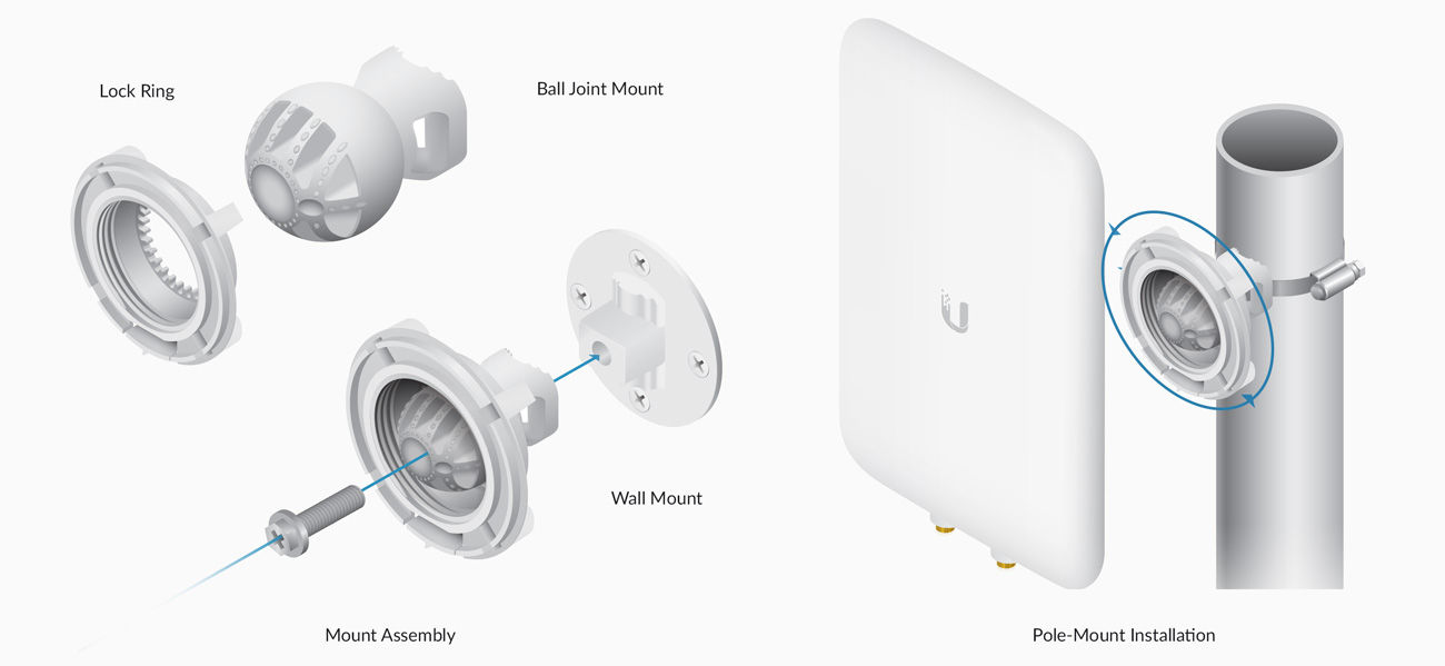 UMA-D - Versatilidade