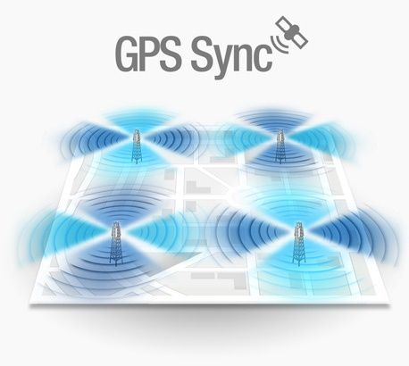 LAP-GPS-BR - Sicronização