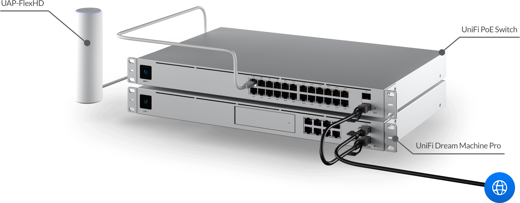 UAP-FlexHD - Intergração