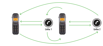 Como funciona o telefone sem fio (ART519)