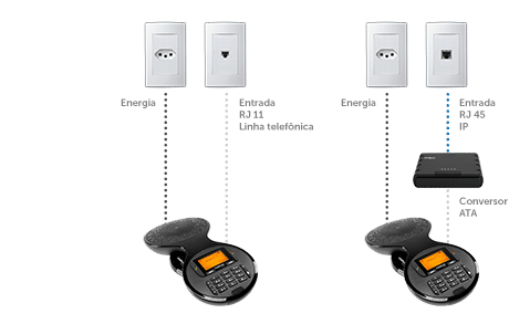 TS 9160 - Utilize também na linha IP