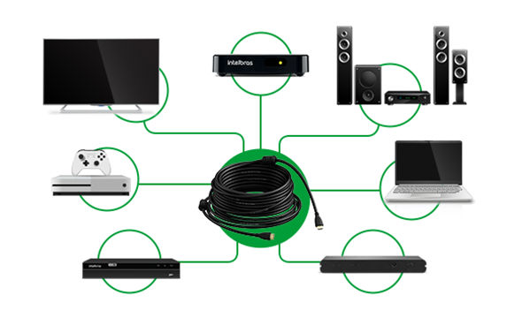 CHF 2010 - Compatibilidade