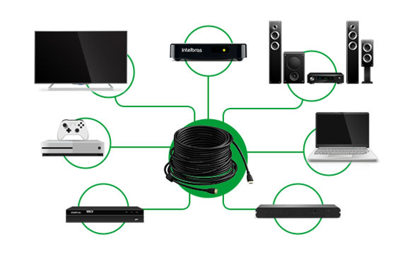 CHF 2015 - Compatibilidade