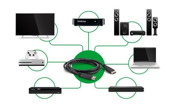 CH2015 - Compatibilidade