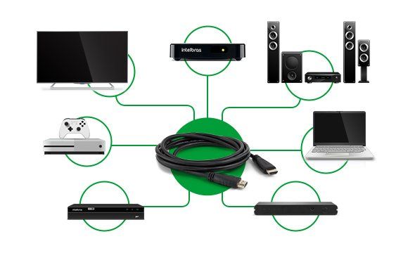 CH 2025 - Compatibilidade