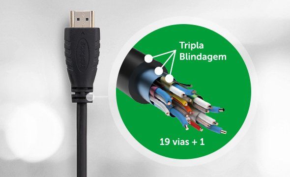 CH 2030 - Blindagem tripla