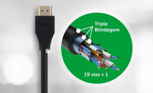 CH 2120 - Blindagem tripla