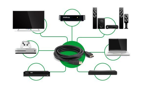 CH 2120 - Compatibilidade