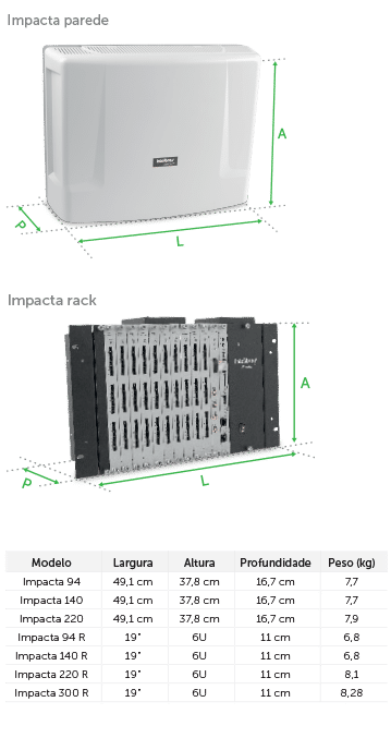 Impacta 140 - Dimensões e peso
