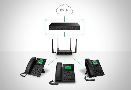 GW 308 O - Personalize o fluxo de chamadas