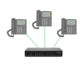 GW 208 S - Flexibilidade