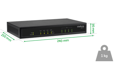 GW 208 S - Dimensões e peso