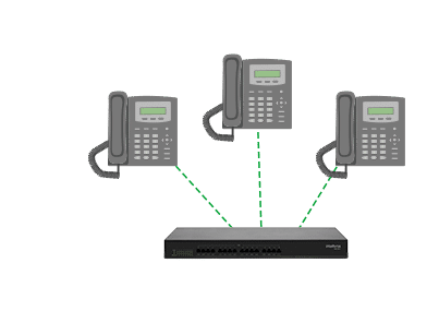 GW 216 S - Flexibilidade
