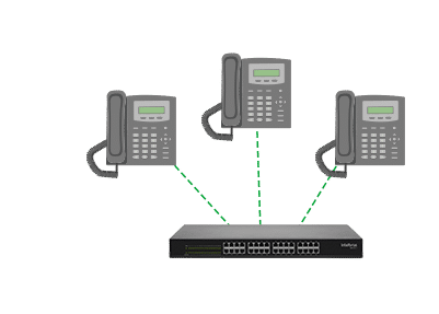 GW 232 S - Flexibilidade