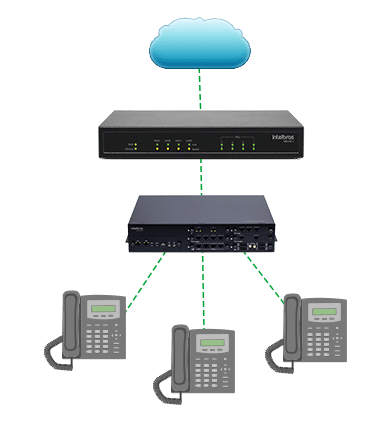 GW 208 O - Flexibilidade