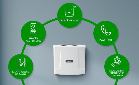 COMUNIC 80 -  Centrais de portaria