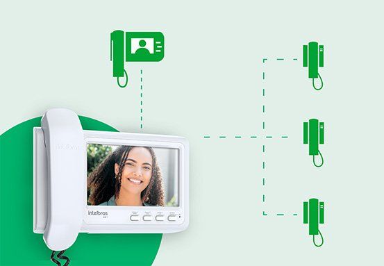 IVR 7 - Diversos pontos