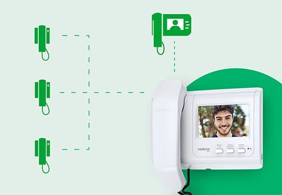 IVR 4 - Atenda Diversos pontos