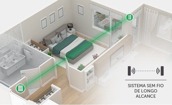 IVP 8000 PET CAM - Alcance