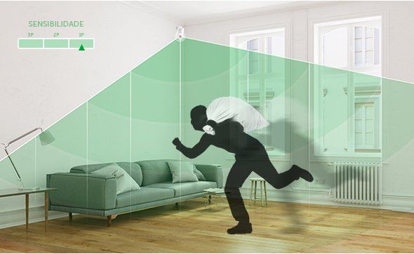 IVP 7001 MW PET - Detecção