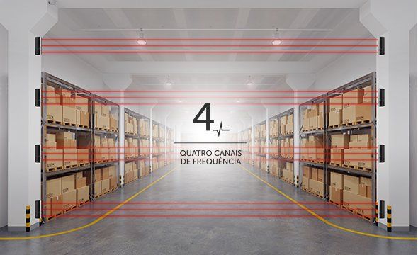 IVA 9100 TRI - Frequência