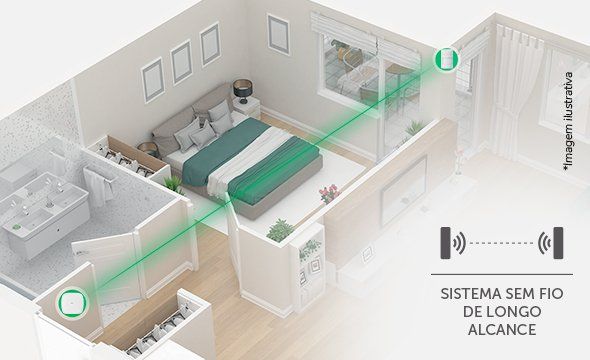 IVP 1000 PET SMART - Longo Alcance