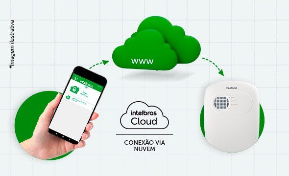 ANM 24 NET - Acompanhamento do status