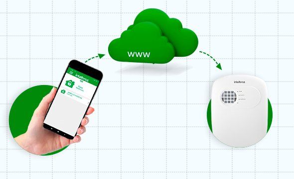 Sistema ANM 24 NET - Conexão via nuvem