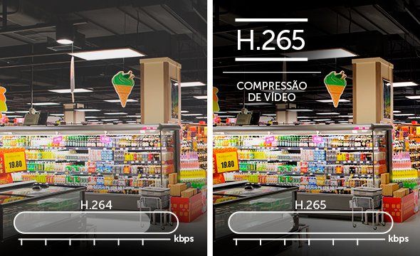 VIP 3240 Z G3 - Mais qualidade na imagem, menos tráfego na rede