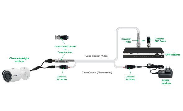 CONEX 1000 P4 MACHO - Instalação