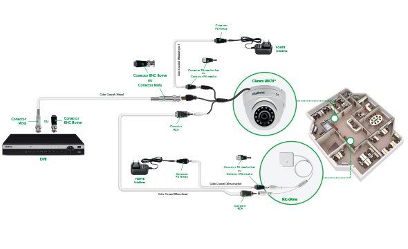 Conector Rca Conex 1000 Rca Borne Pacote 10 Unidades Intelbras 