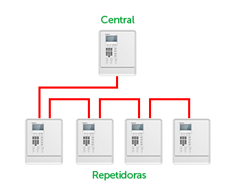 RP520 - Até 4 repetidoras