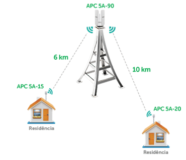 APC 5A-20 - Chipset Qualcomm