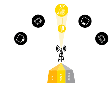 APC 5A-20 - 3ª geração do protocolo iPoll