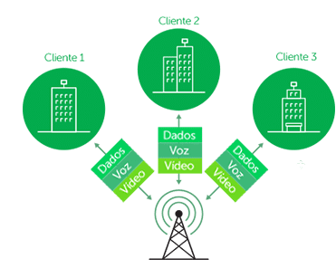 WOM 5A - Compatível com protocolo iPoll
