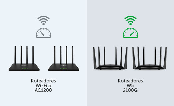 Roteador wireless W5-1200G 4 portas, Dual Band, Wi-Force, 4750095