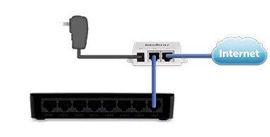 SF 800 Q+ - PoE passivo