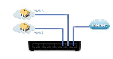 SF 800 Q+ - Segmentação da rede