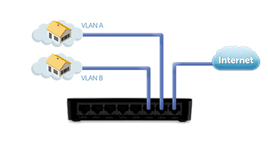 SF 800 VLAN - Segmentação da rede