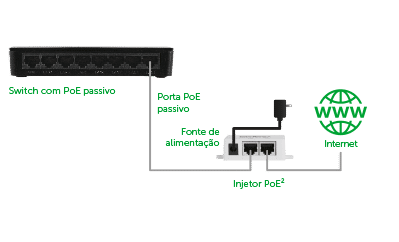 SF 1600 Q+ - PoE passivo