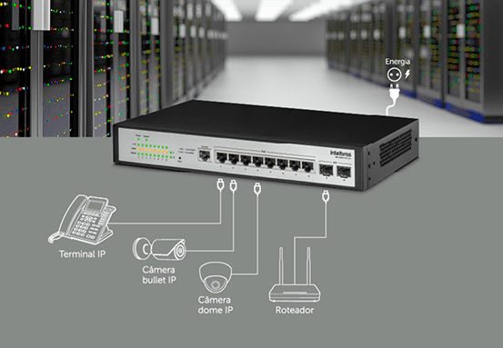SG 1002 PoE L2+ - Aplicações
