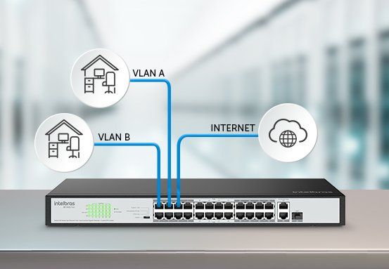 SF 2421 PoE - Mais segurança