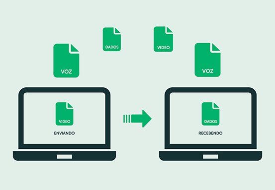 S1118F-PA - Função QoS