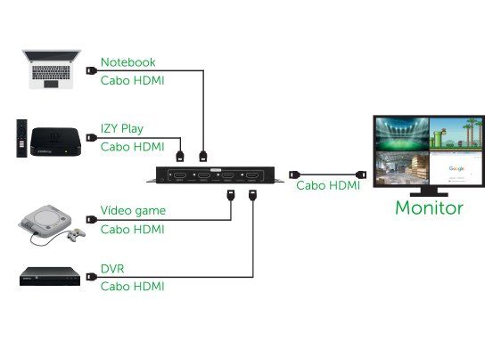 VEX 3004 Multi-Viewer - Aplicações