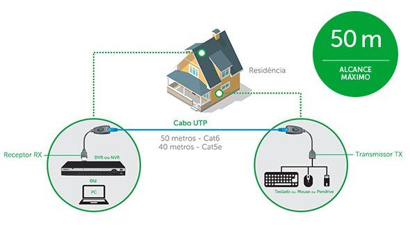 VEX 1050 USB G2 - Alcance